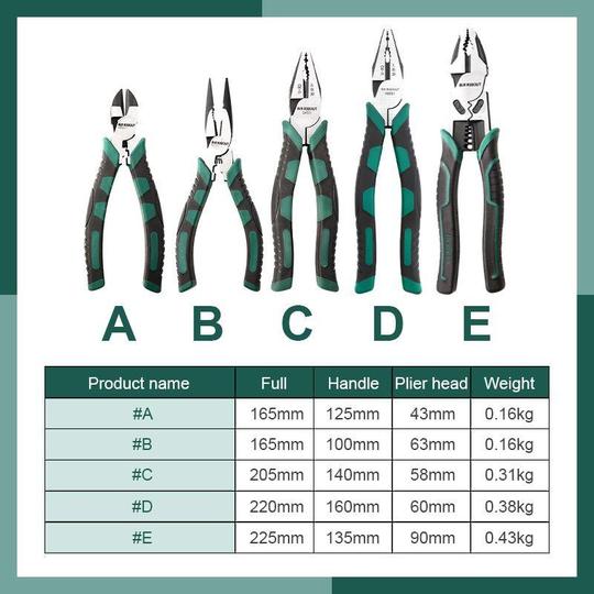 Super Alloy Wire Cutters - Essential tools for the toolbox!