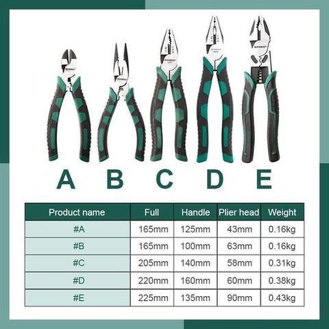 Image of Super Alloy Wire Cutters - Essential tools for the toolbox!