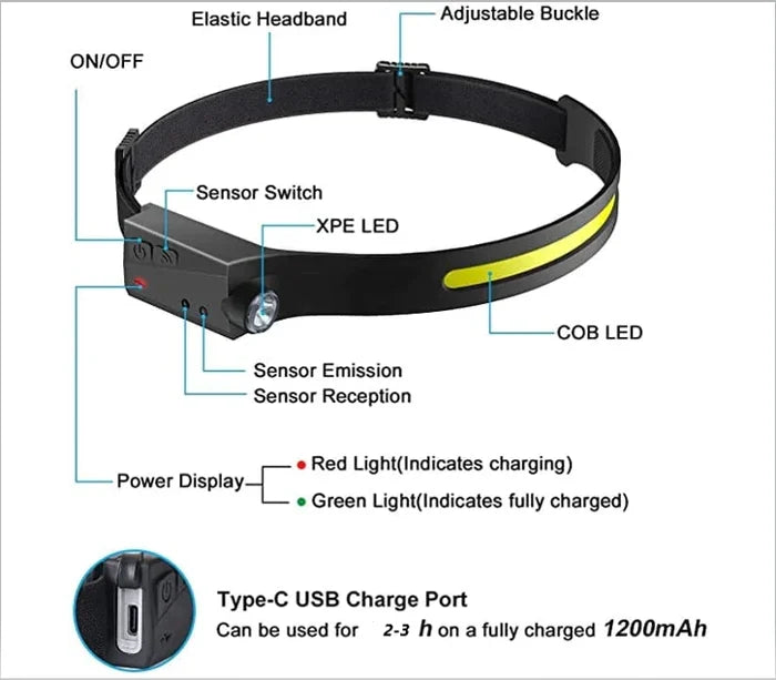 🔥49% OFF💡Wave Sensor Movimiento LED Headlight